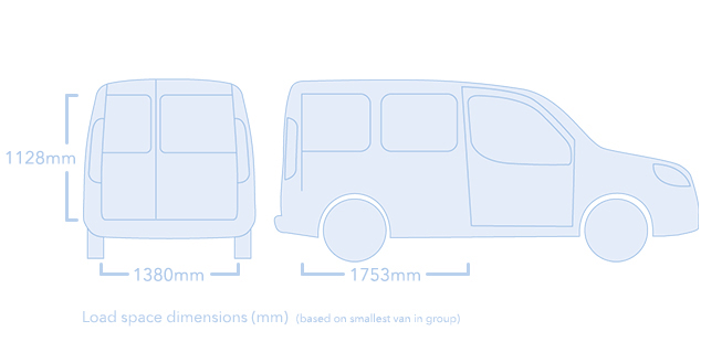 Van Hire Fleet Budget